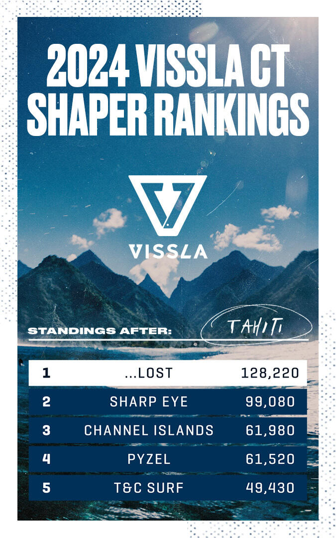 Shapers ranking 2024