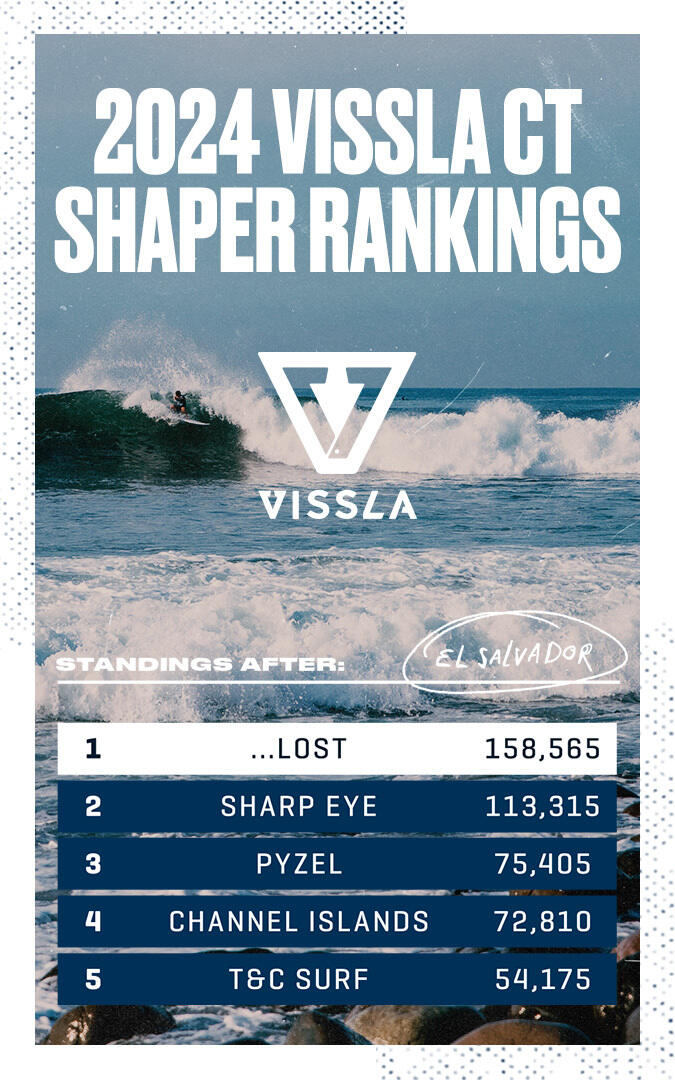Shapers ranking 2024